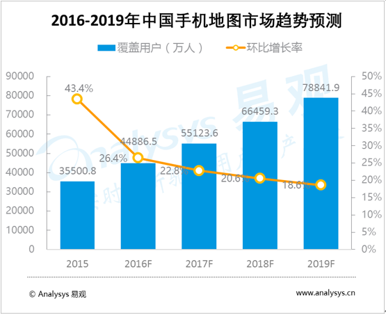 中國(guó)手機(jī)地圖市場(chǎng)趨勢(shì)預(yù)測(cè)2016-2019