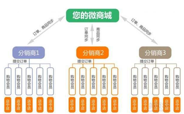 12333社保查詢(xún)網(wǎng)app開(kāi)發(fā)有哪些優(yōu)勢(shì)